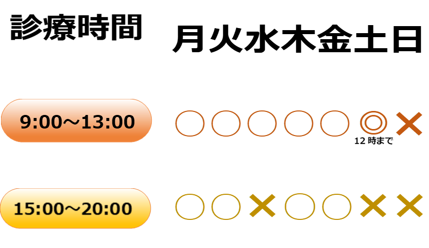 診療時間 9:00~13:00/15:00~20:00(水曜午後・日曜休診、土曜は12時まで)